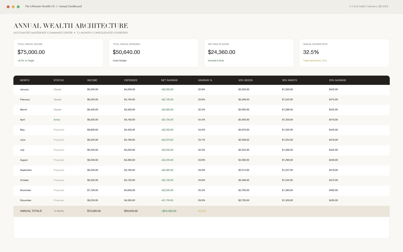 The Ultimate Google Sheets Budget & Wealth OS [Multi-Currency • Automated Dashboard]