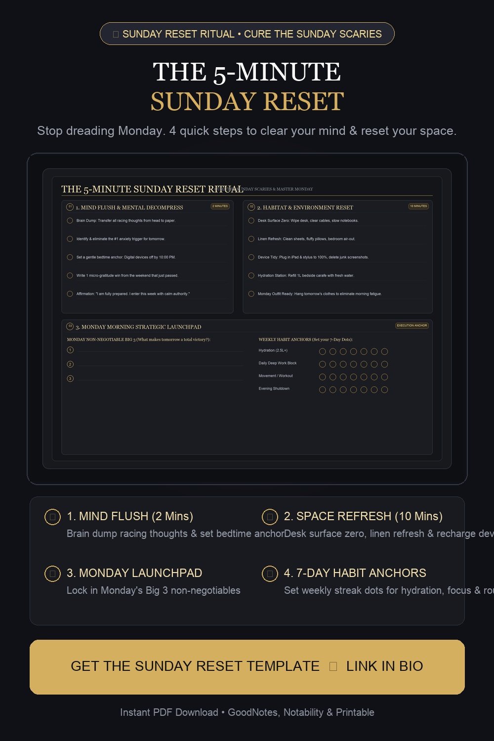 The 5-Minute Sunday Reset Checklist & Habit Matrix